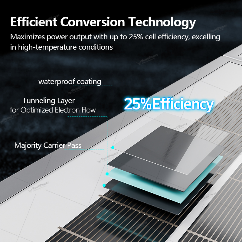 Panel solar de 1000 W, diseño  - Flexible Solar Panel reseña y precio